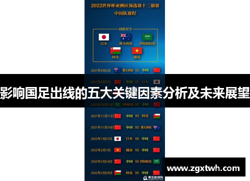 影响国足出线的五大关键因素分析及未来展望